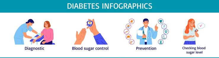 Diabetes Treatment Options