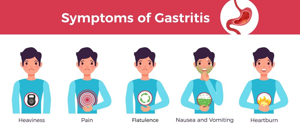 Symptoms of Gastrointestinal Pain