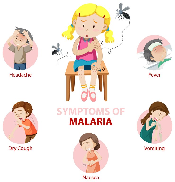 Symptoms in Children