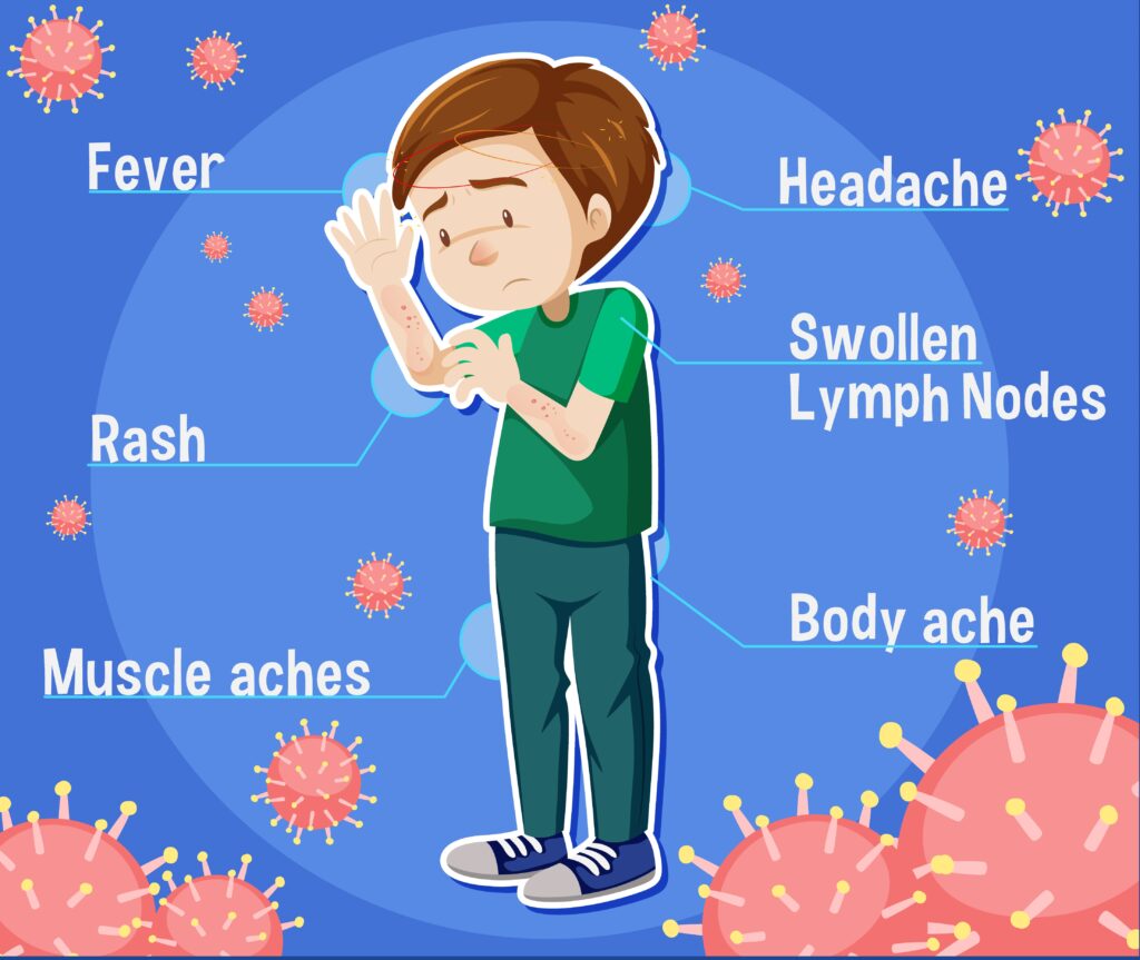 Symptoms of Chicken Pox