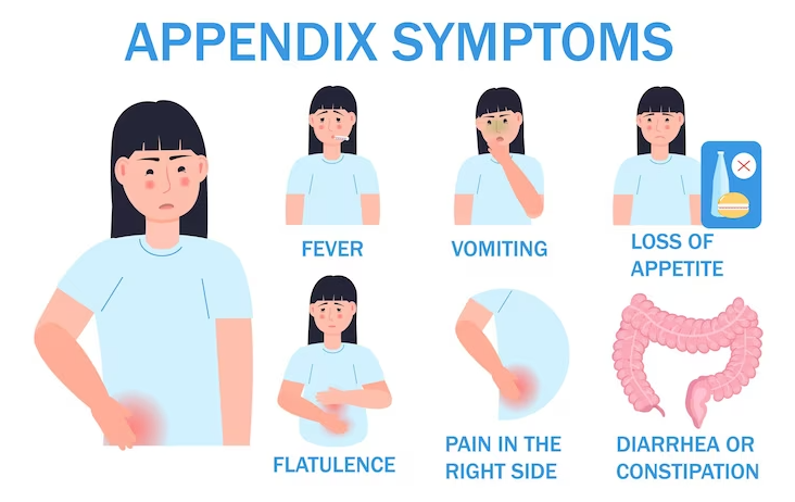 Symptoms of Appendix