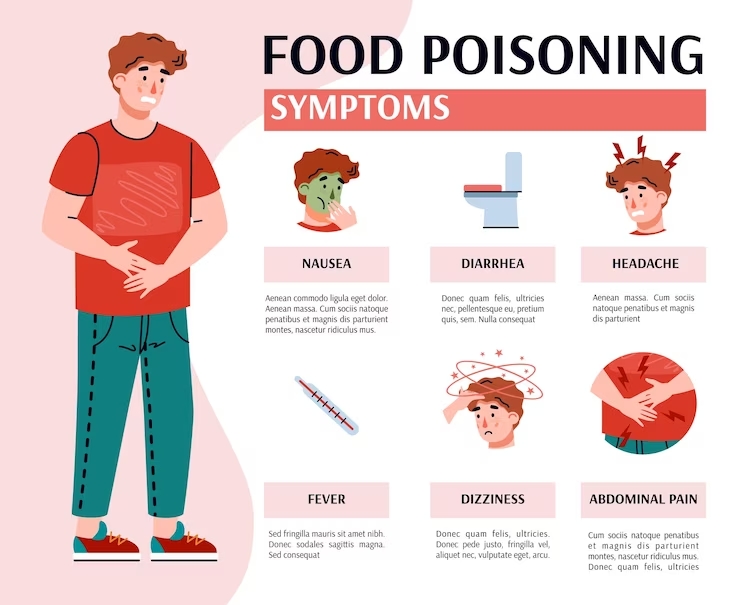 Common Food Poisoning Symptoms