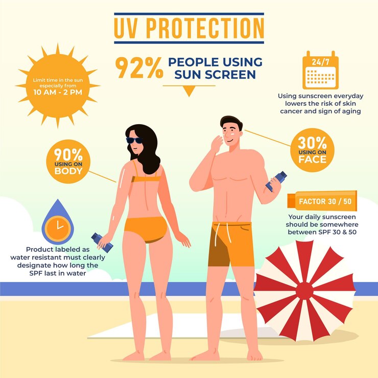 Sun Safety: Protecting Your Skin